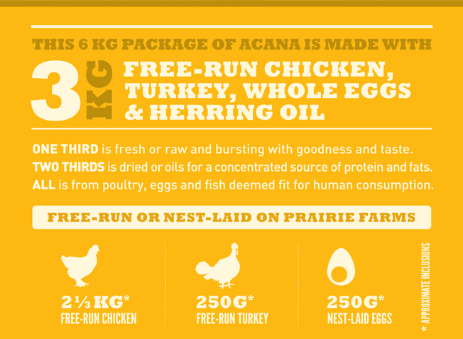 Acana Prairie Poultry - piščanec, puran in jajca nesnic iz proste reje, ZA ZVIŠEVANJE SPLOŠNE KONDICIJE